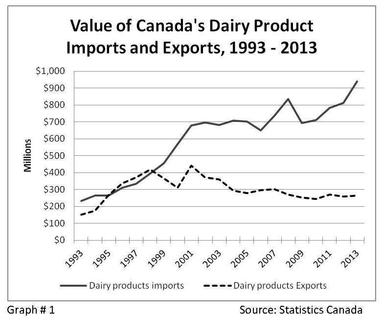 Graph1 dairy.jpg