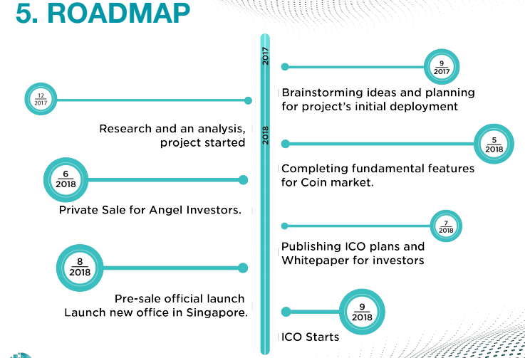 extradecoin roadmap.PNG