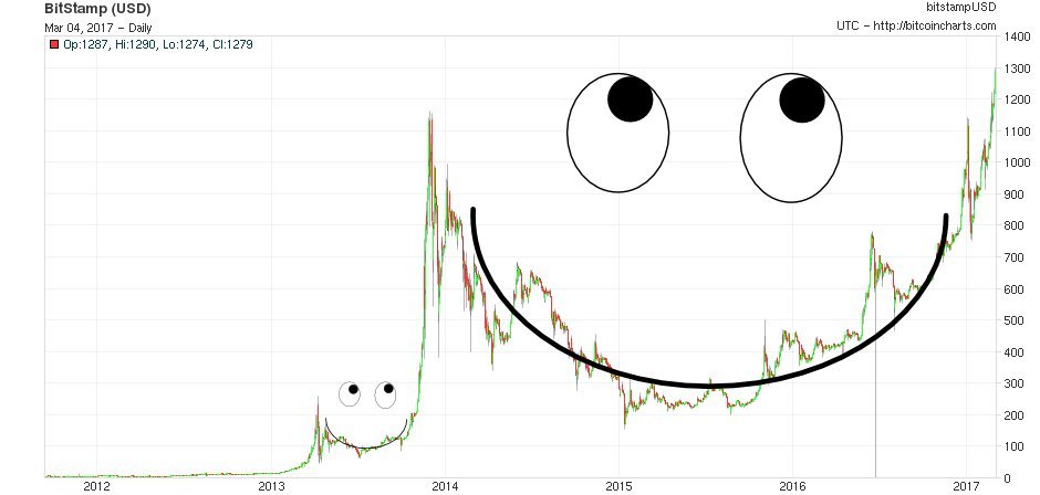 Bitcoin Smile.jpg