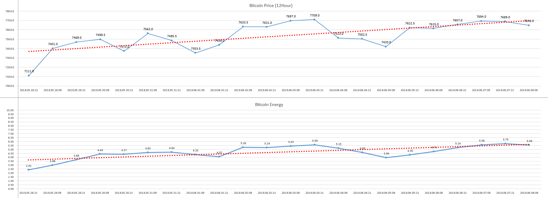 2018-06-08_09hour_Bitcoin_Energy.PNG