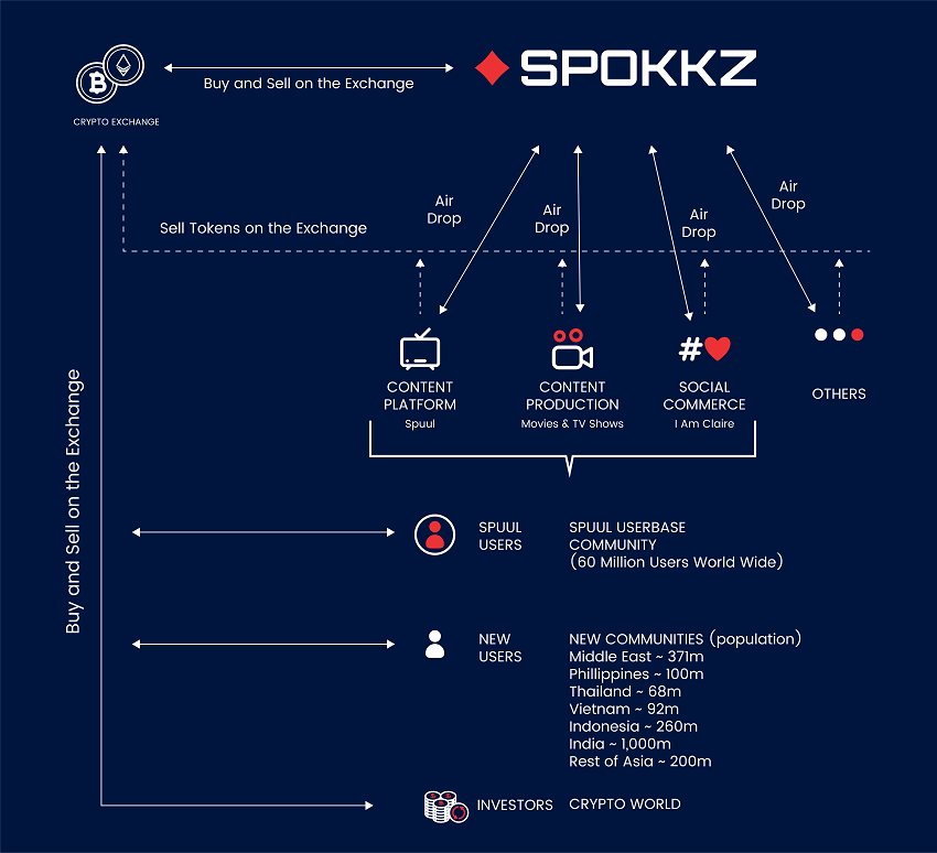 Spokkz ecosystem.png