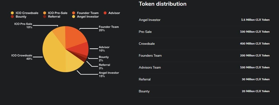 token distribution.JPG