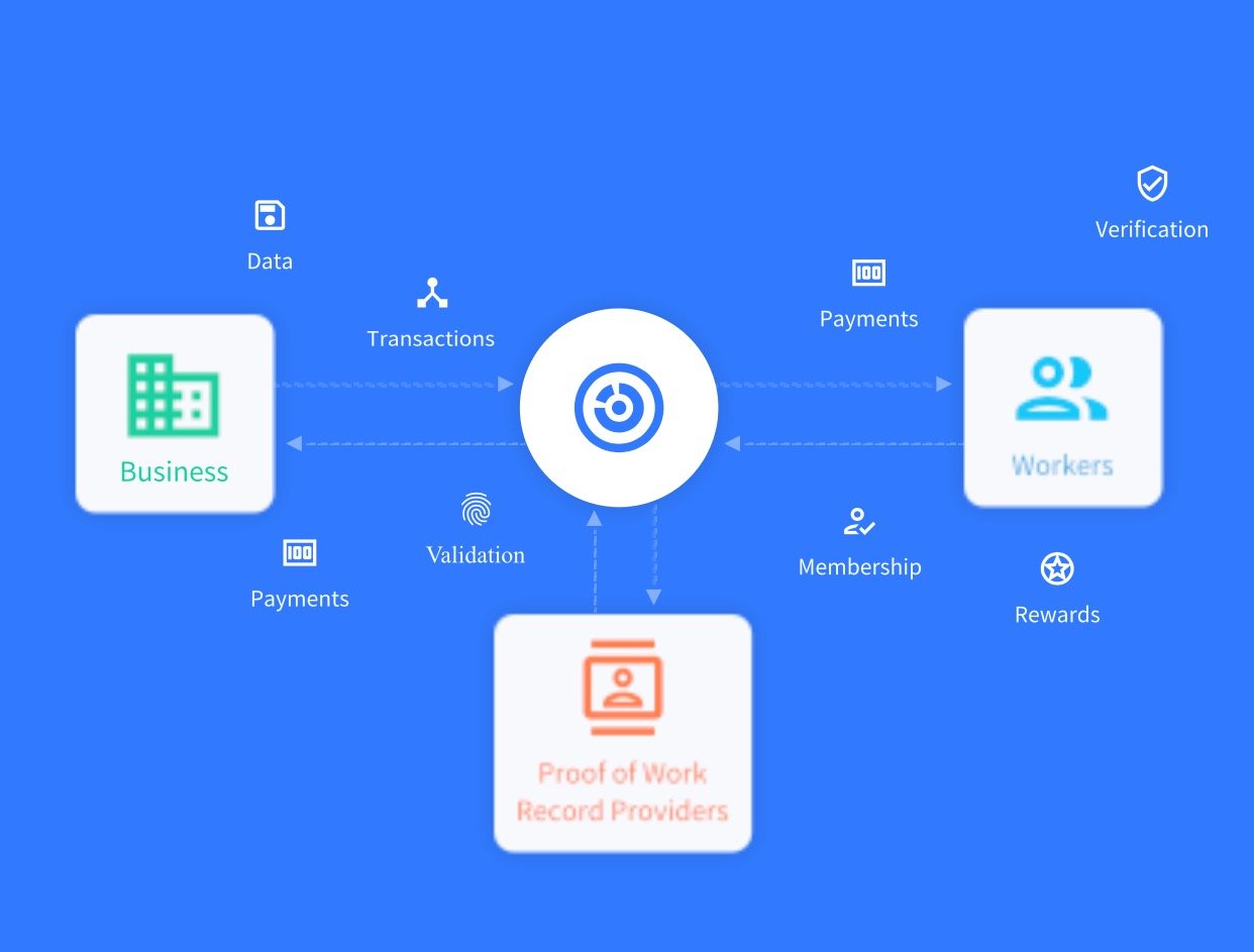 Image result for workchain.io