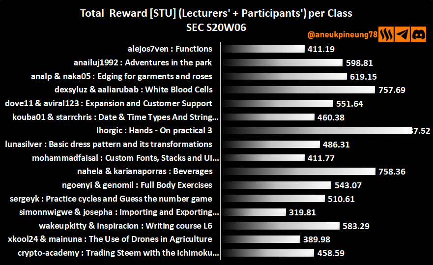 sec-s20w06-stats-dg06.png