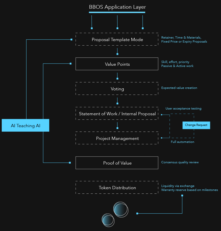 Screenshot_2018-07-17 BBOS Token » Blackbox Business Operating System(4).png