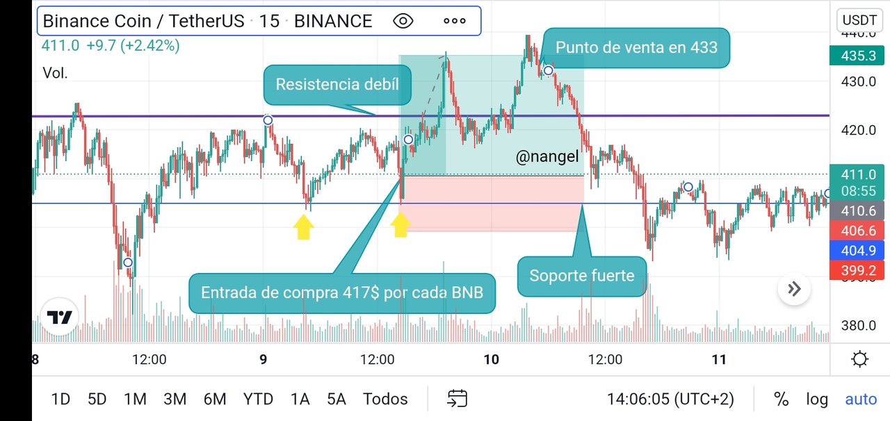 Screenshot_2021-09-11-08-06-08-216_com.tradingview.tradingviewapp.jpg