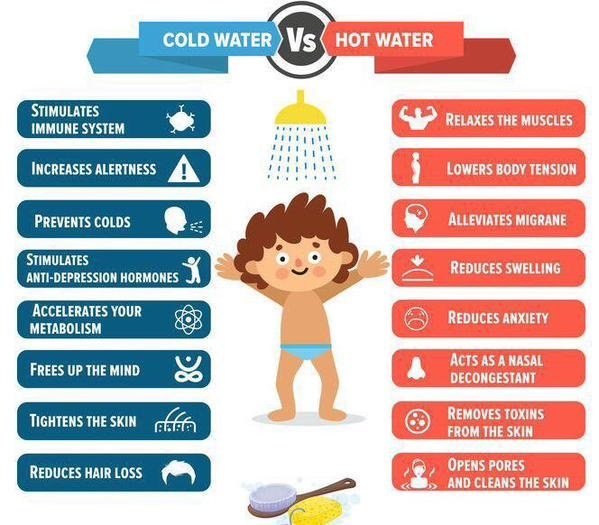 Benefits Of Taking Hot And Cold Showers After 2 Months