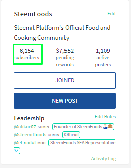 6.1 K Subscribers SteemFoods.png