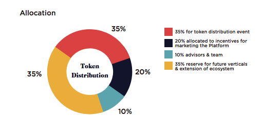 METOKEN TOKEN DISTRIBUTION.PNG