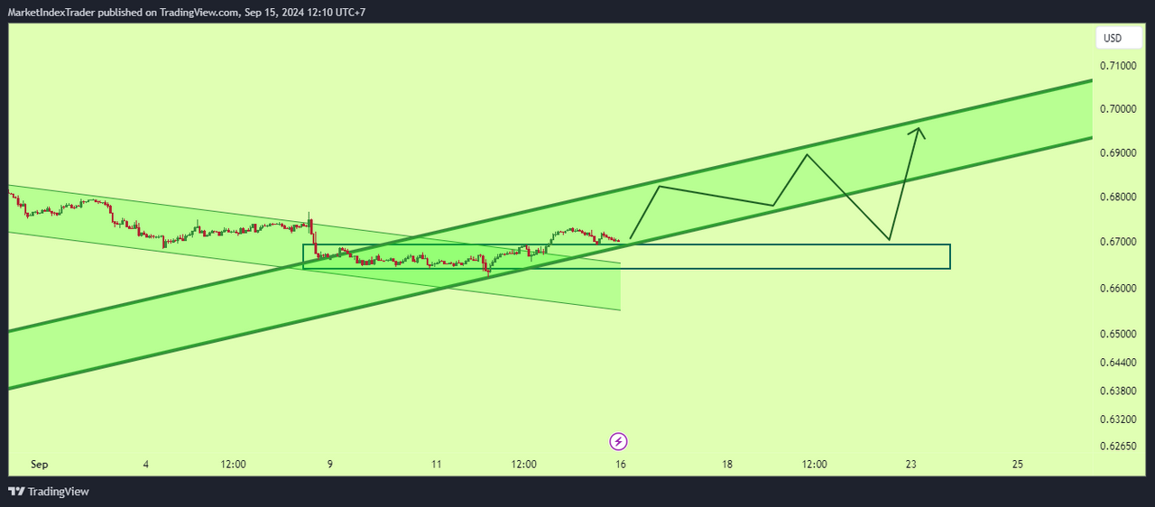 AUDUSD_2024-09-15_12-10-50.png