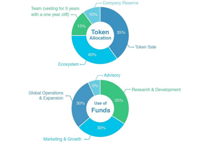 uchain whitepaper dbe5656d6c  gd.png