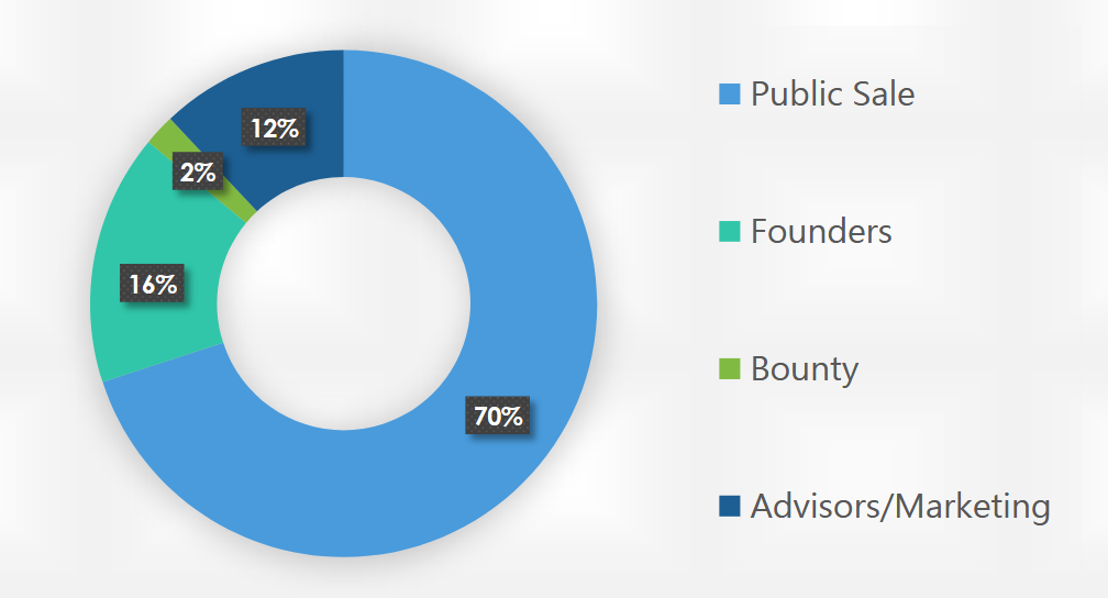 wtokendistribution diagram.PNG