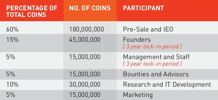 TOKENS DISTRIBUTION.jpg