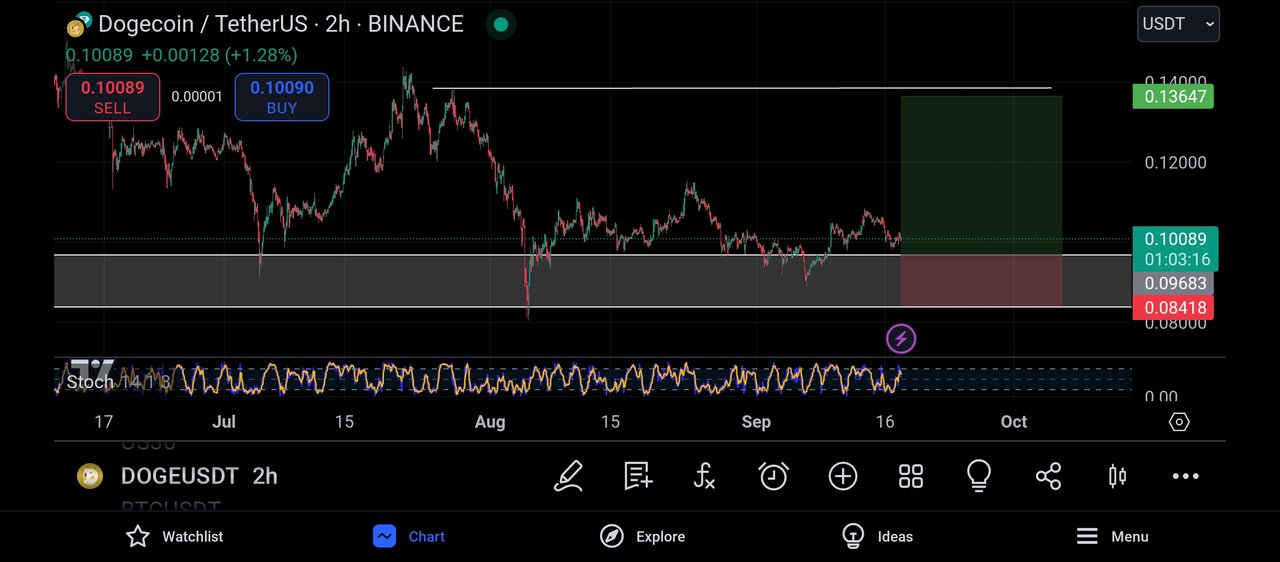 Screenshot_2024-09-17-21-56-44-888_com.tradingview.tradingviewapp.jpg