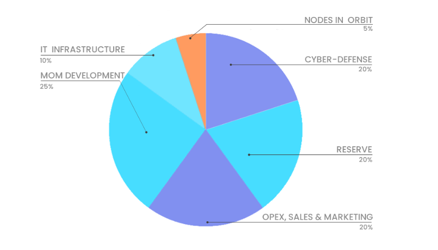 wuses of ico.PNG