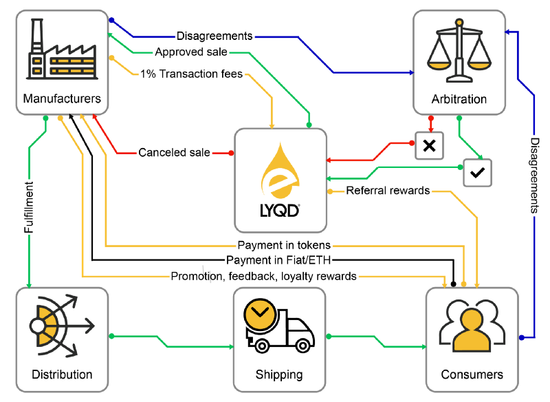 EKOSISTEM CRYPTOCOMMERCE.jpg