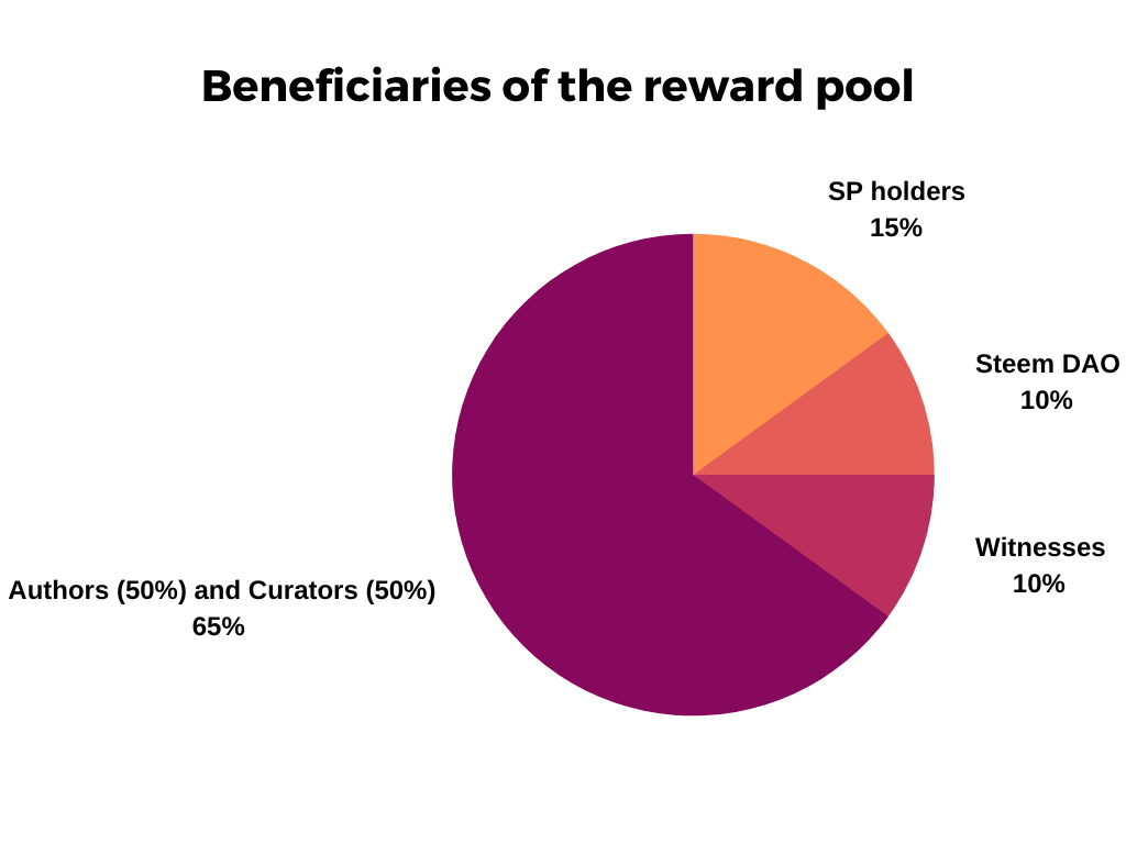 Pie Chart - Blank Presentation.png