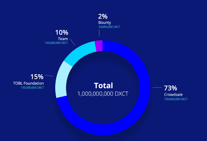 DataXChain4.png