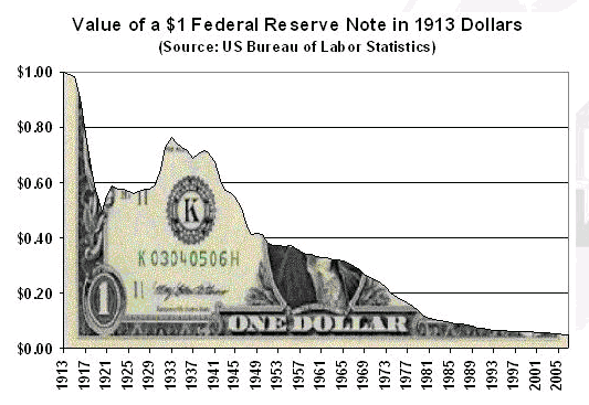 Dollar-from-1913.gif