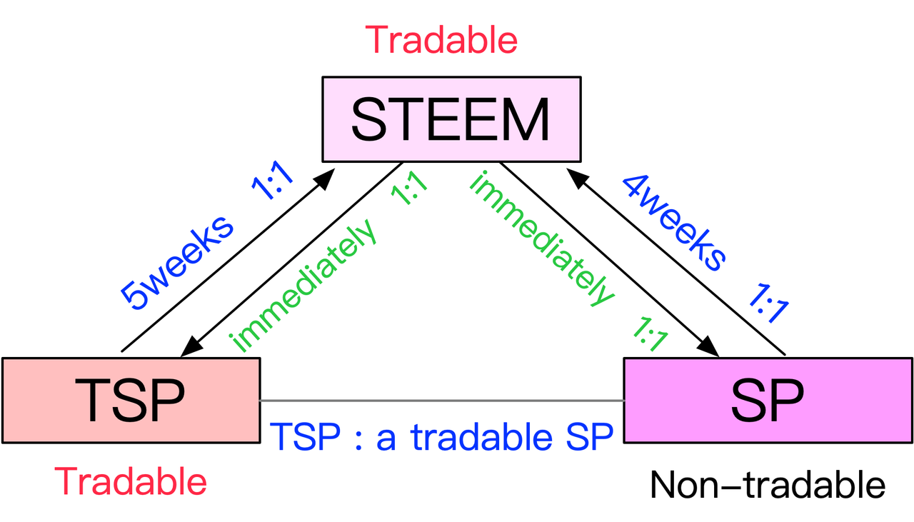 STEEM-TSP-SP.png