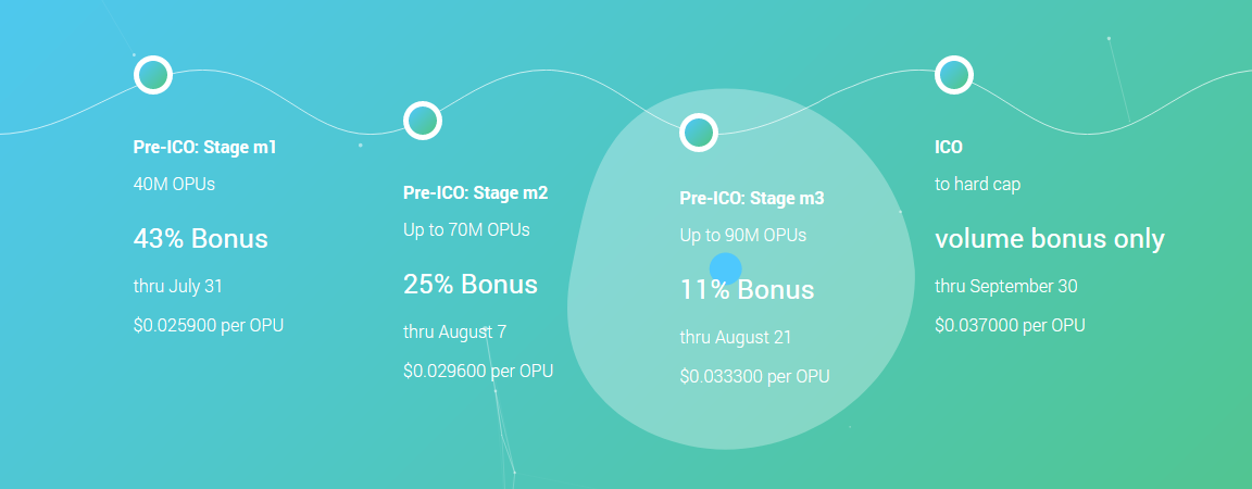 wtokensale.PNG