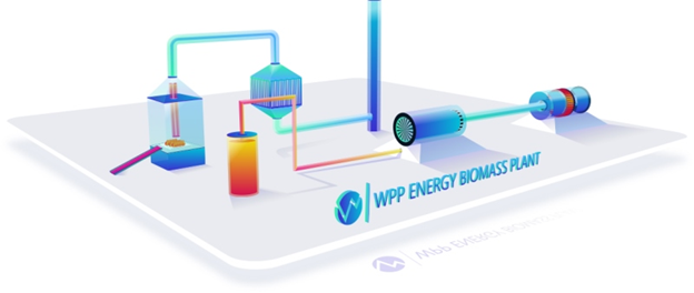 Hasil gambar untuk wpp energy