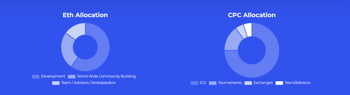 wtokenallocation.PNG