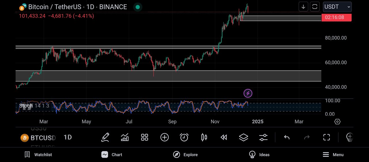 Screenshot_2024-12-18-22-43-53-409_com.tradingview.tradingviewapp.jpg