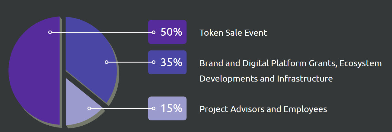 wtoken allocation.PNG