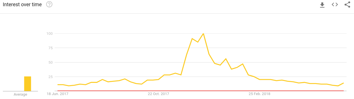 Screenshot from 2018-06-14 14-26-18.png