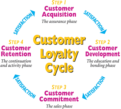 Customer Loyalty.gif