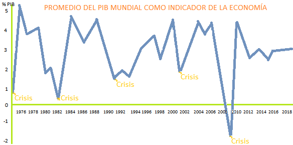 PIB Mundial.png