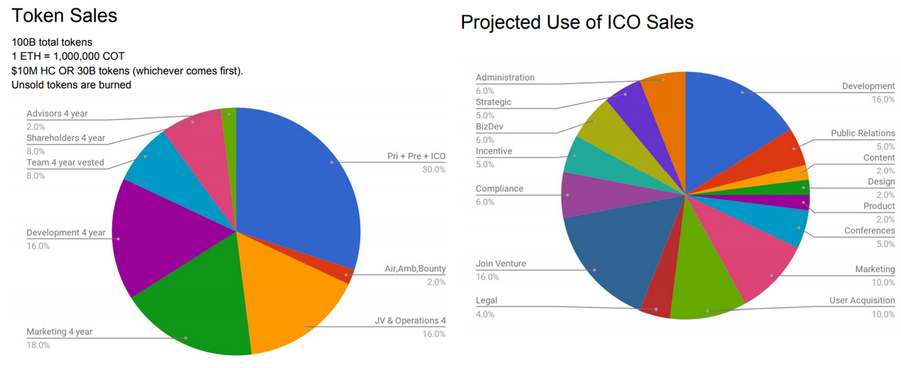 Hasil gambar untuk cotrader bounty