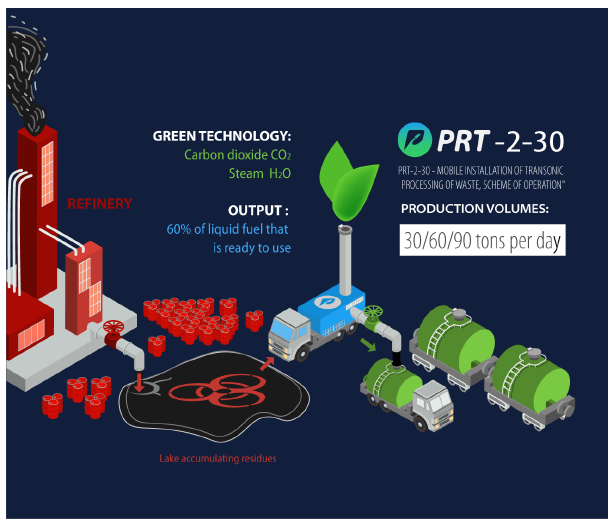 prt crypto