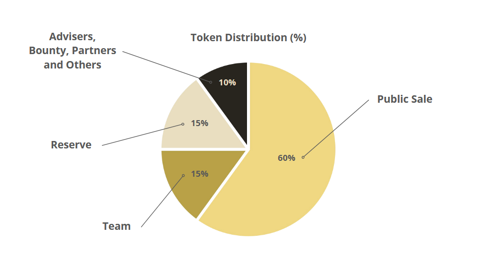 wtoken distr.PNG