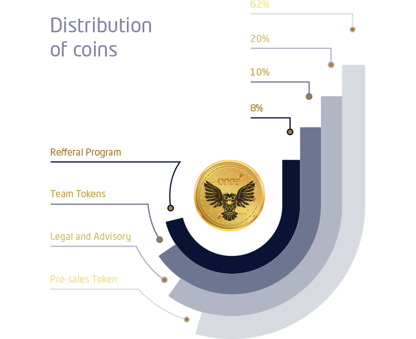 ORBIS分布，coins.png