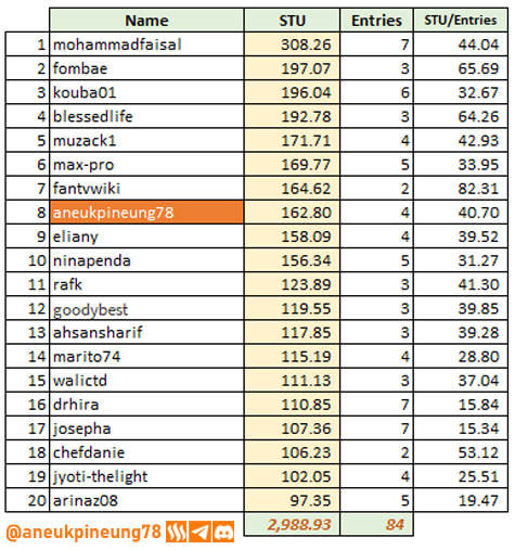 sec-s20w05-stats-tb05.png