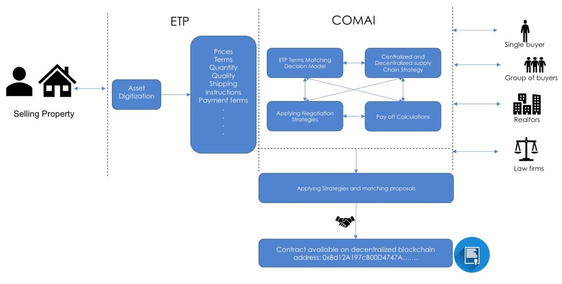 Business Cases Many buyers and one Digital Asset .jpg