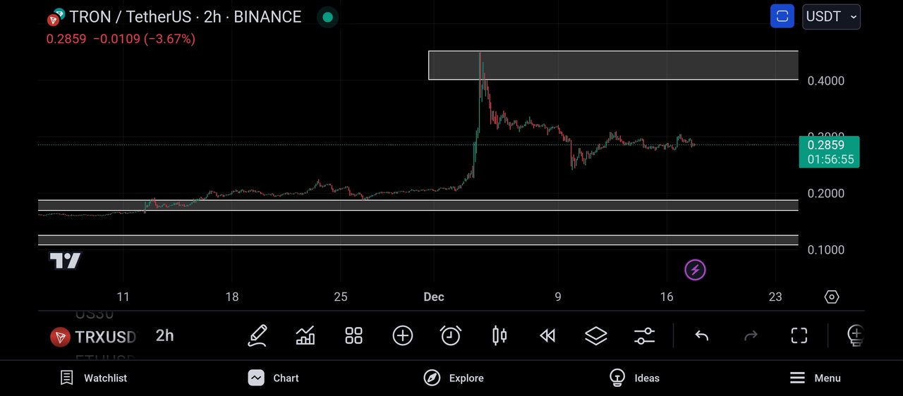 Screenshot_2024-12-17-21-03-05-564_com.tradingview.tradingviewapp.jpg