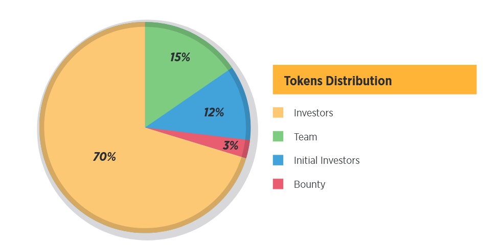 wtoken distribution.PNG