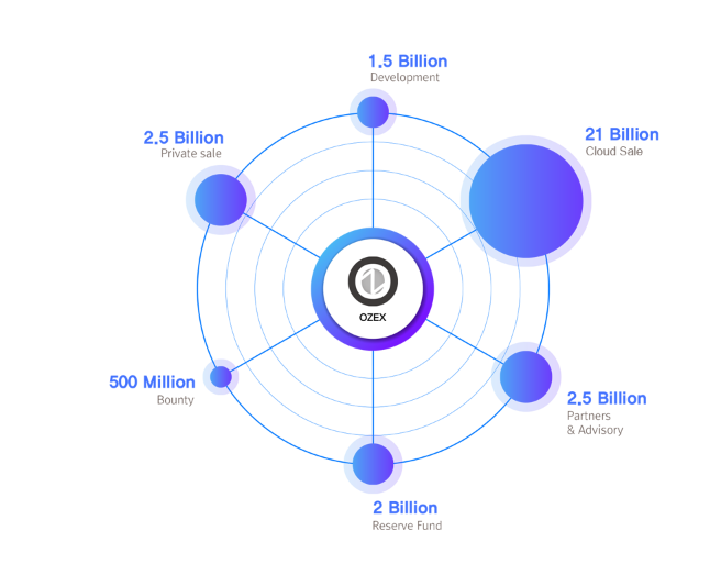 wtoken distribution.PNG