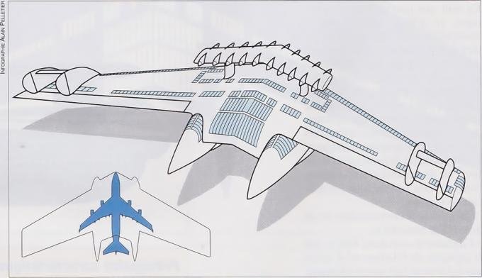 Le_plus_gros_aeronef-02-680x392.jpg