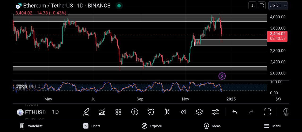 Screenshot_2024-12-20-22-16-03-487_com.tradingview.tradingviewapp.jpg