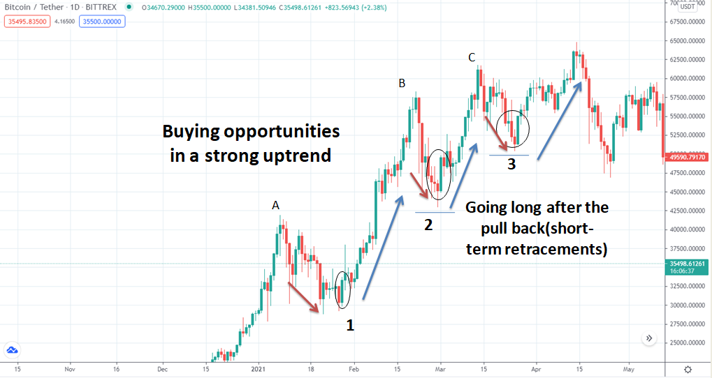 Fibonacci Retracement 2.png