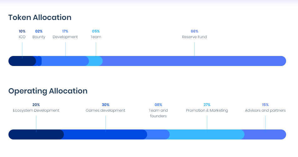 Decentralized Gaming Ecosystem _ Make the world more peaceful by gaming - Google Chrome 2018-07-13 22.27.56.png