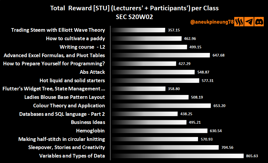 sec-s20w02-stats-dg06.png