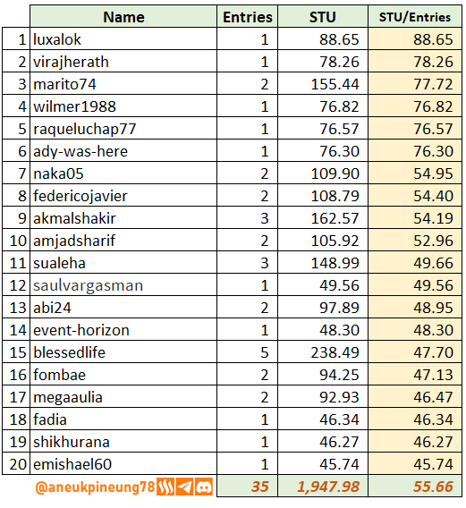 SLCs21w04-Stats-tb06.png