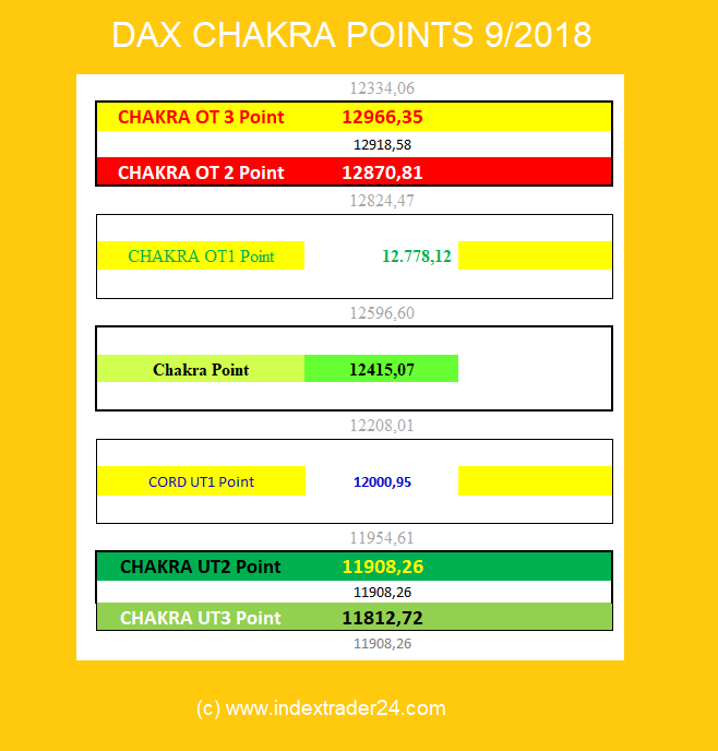 20180902 DAX CHakra Punkte September.png