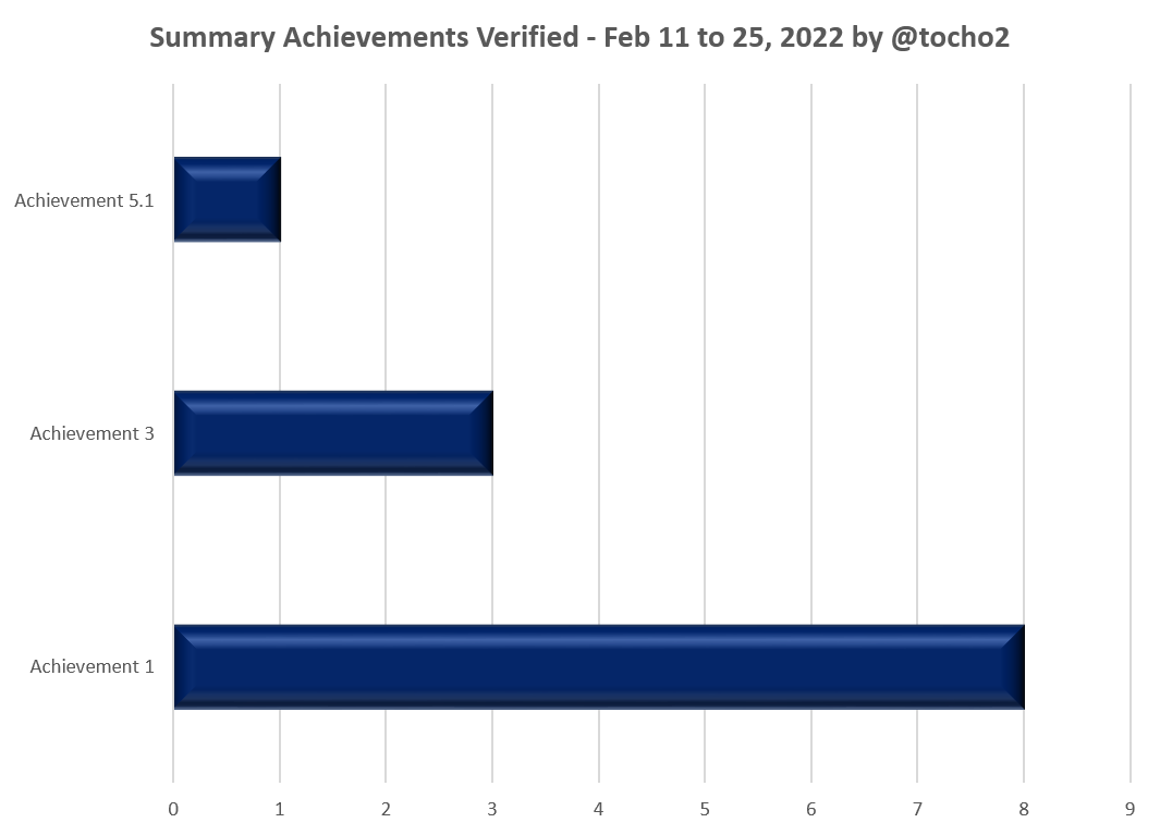 gráfico1_260222.png