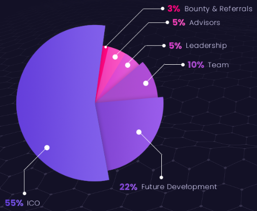 endchain distribution of tokens.png